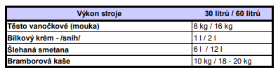 Robot RE 24 Univerzální šlehací a hnětací stroj s příslušenstvím 60 l ALBA